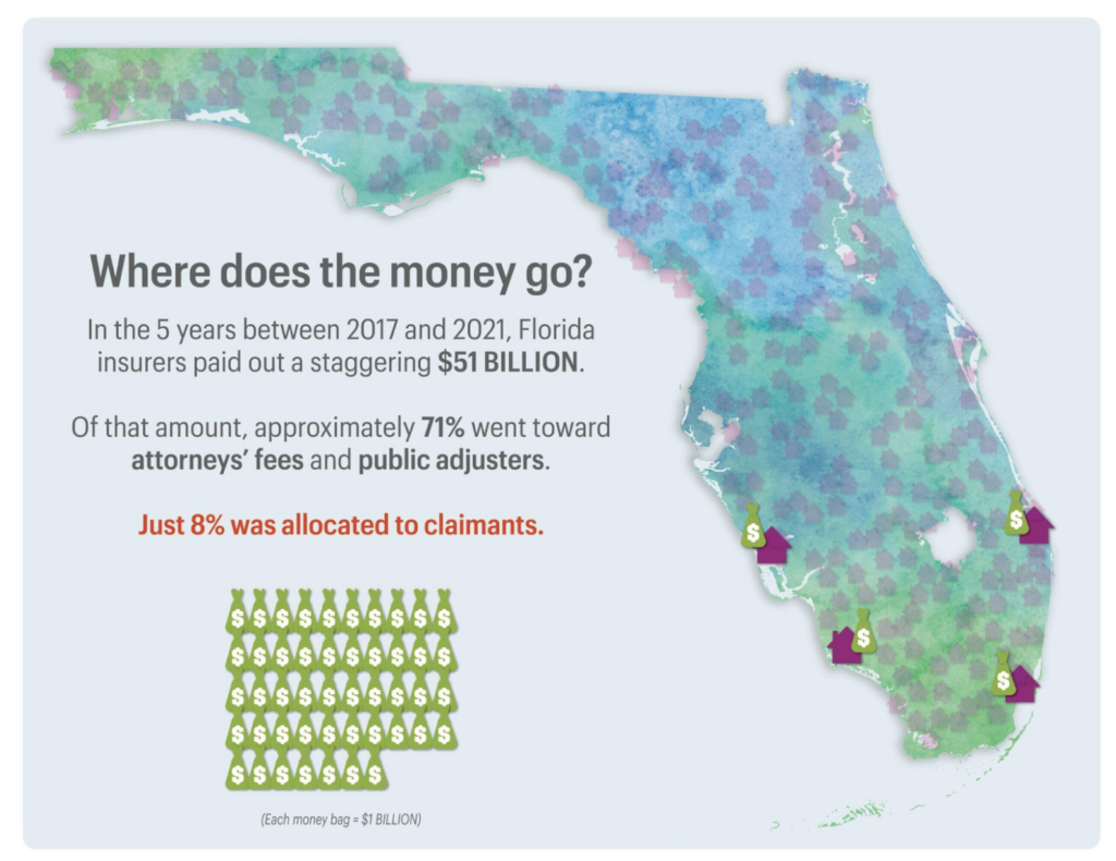 Florida insurance money